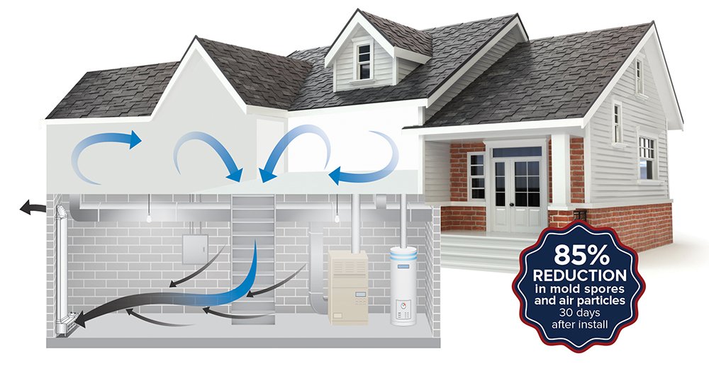 Basement-Ventilation-Systems--in-Social-Circle-Georgia-basement-ventilation-systems-social-circle-georgia.jpg-image